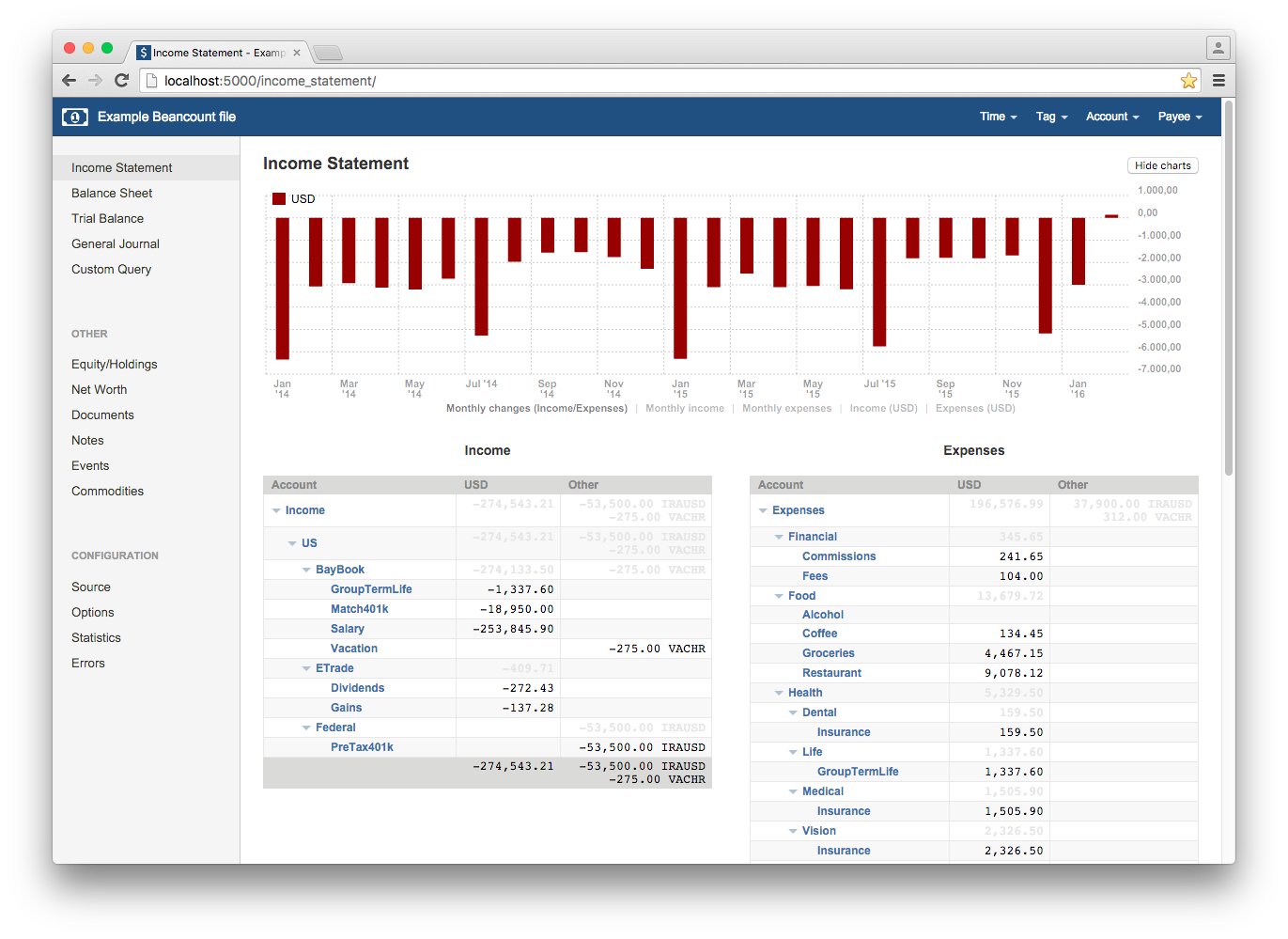 Income Statement