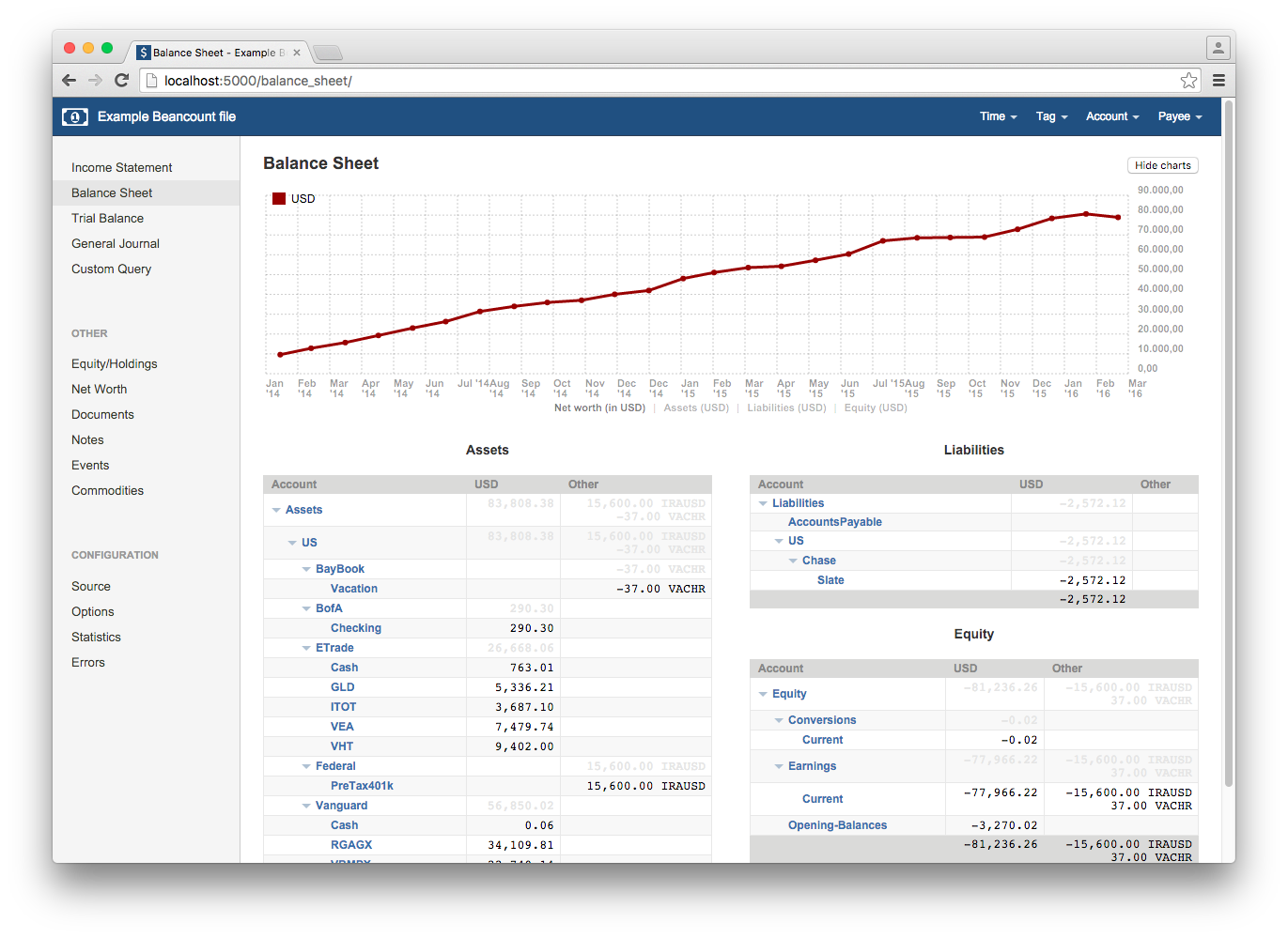 Balance Sheet